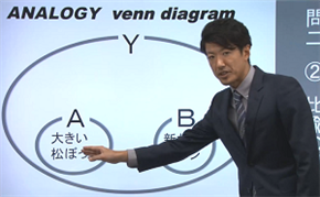 東京大学対策講座の現代文授業2